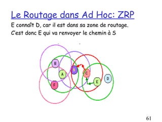Le Routage dans Ad Hoc: ZRP
E connaît D, car il est dans sa zone de routage.
C’est donc E qui va renvoyer le chemin à S




                                                   61
 