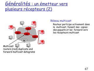 Généralités : un émetteur vers
 plusieurs récepteurs (2)

                              Réseau multicast
                               Routeur participe activement dans
                               le multicast, faisant des copies
                               des paquets et les forward vers
                               les récepteurs multicast




Multicast
routers (red) duplicate and
forward multicast datagrams




                                                           67
 
