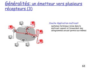Généralités: un émetteur vers plusieurs
récepteurs (3)


                      Couche Application multicast
                        systemes terminaux inclus dans le
                        multicast copient et forwardent des
                        datagrammes unicast parmis eux-mêmes




                                                       68
 