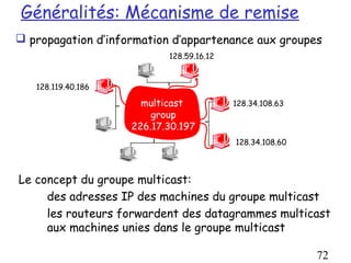Généralités: Mécanisme de remise
 propagation d’information d’appartenance aux groupes
                           128.59.16.12


   128.119.40.186

                      multicast           128.34.108.63
                        group
                    226.17.30.197
                                          128.34.108.60



Le concept du groupe multicast:
     des adresses IP des machines du groupe multicast
     les routeurs forwardent des datagrammes multicast
     aux machines unies dans le groupe multicast

                                                          72
 