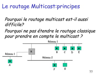 Le routage Multicast:principes

 Pourquoi le routage multicast est-il aussi
 difficile?
 Pourquoi ne pas étendre le routage classique
 pour prendre en compte le multicast ?
                       Réseau 1



             R                    B   C   D   E
 Réseau 1
                   Réseau 2


    A
                              F       G
                                                  77
 