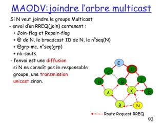 MAODV:joindre l’arbre multicast
 Si N veut joindre le groupe Multicast
- envoi d’un RREQ(join) contenant :
   + Join-flag et Repair-flag
   + @ de N, le broadcast ID de N, le n°seq(N)
   + @grp-mc, n°seq(grp)
   + nb-sauts
 - l’envoi est une diffusion
                                                 E
   si N ne connaît pas le responsable                    L
                                             C
   groupe, une transmission
   unicast sinon.                        H           G           J


                                            A            K           D


                                                 B           N

                                           Route Request RREQ
                                                                     92
 