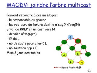 MAODV: joindre l’arbre multicast
Peuvent répondre à ces messages :
- le responsable du groupe
- les routeurs de l’arbre dont le n°seq ? n°seq(N)
Envoi de RREP en unicast vers N
- dernier n°seq(grp)
                                            E
- @ de L
                                                 L
- nb de sauts pour aller à L           C

- nb sauts au grp = 0               H         G          J

Mise à jour des tables                          K
                                      A                      D


                                           B         N

                                     Route Reply RREP
                                                             93
 