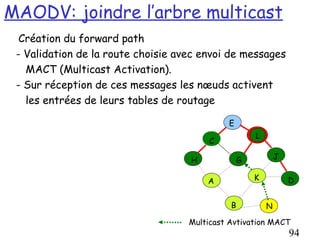 MAODV: joindre l’arbre multicast
  Création du forward path
 - Validation de la route choisie avec envoi de messages
   MACT (Multicast Activation).
 - Sur réception de ces messages les nœuds activent
   les entrées de leurs tables de routage

                                             E
                                                     L
                                        C

                                    H            G           J


                                        A            K           D


                                              B          N

                                    Multicast Avtivation MACT
                                                                 94
 