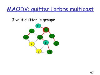 MAODV: quitter l’arbre multicast
 J veut quitter le groupe
                E
                        L
            C

        H           G           J


            A           K           D


                B           N




                                        97
 