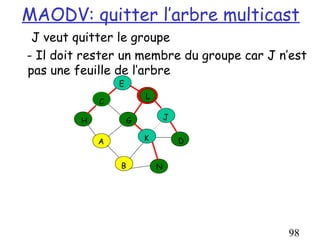 MAODV: quitter l’arbre multicast
 J veut quitter le groupe
- Il doit rester un membre du groupe car J n’est
pas une feuille de l’arbre
                 E
                         L
             C

         H           G           J


             A           K           D


                 B           N




                                            98
 