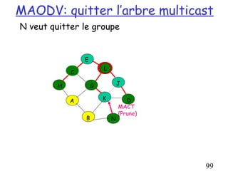 MAODV: quitter l’arbre multicast
N veut quitter le groupe


                 E
                         L
             C

         H           G           J


             A           K          D
                                 MACT
                                 (Prune)
                 B           N




                                           99
 