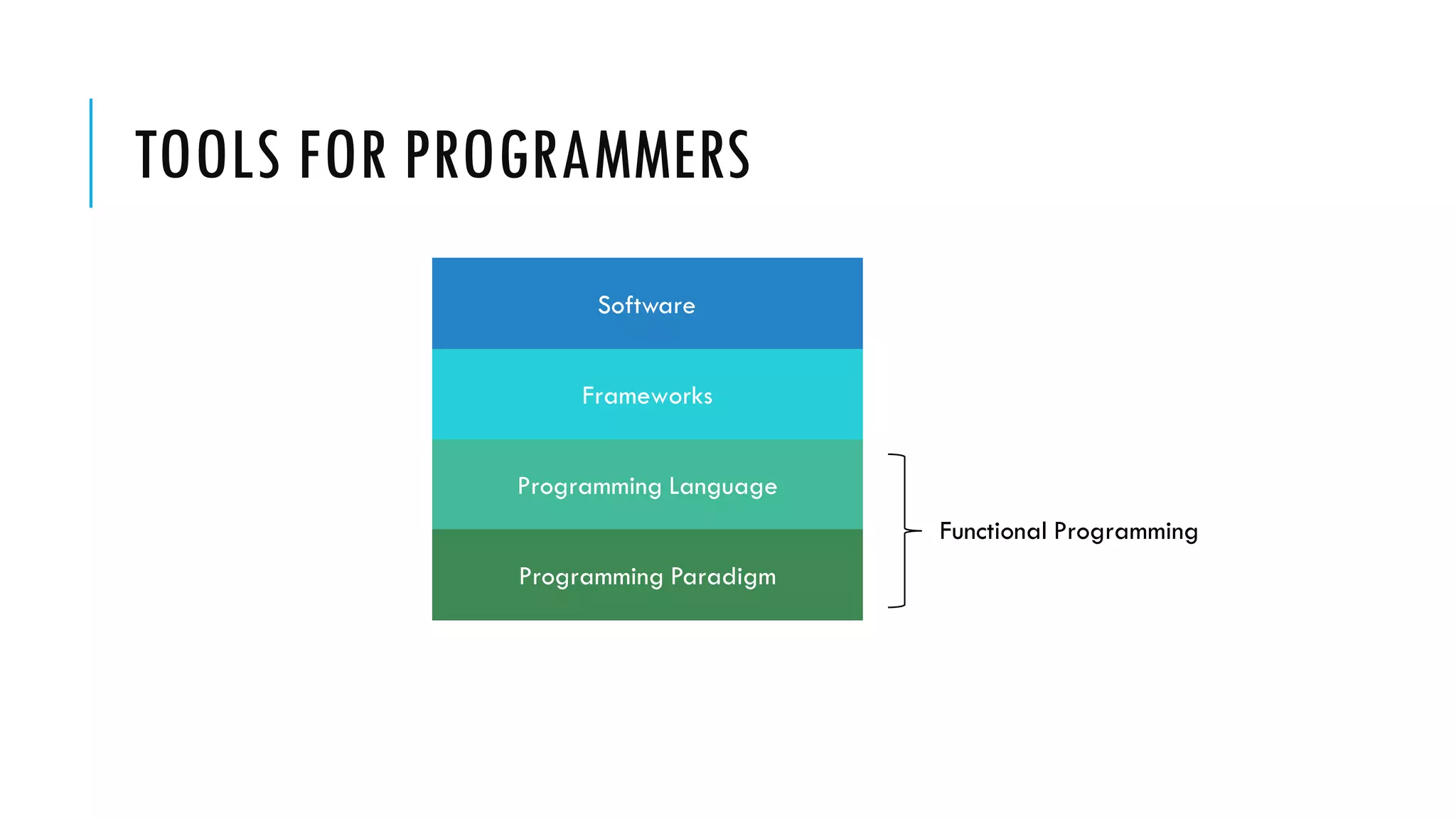 TOOLS FOR PROGRAMMERS Software Frameworks Programming Language Programming Paradigm Functional Programming 