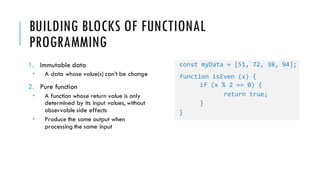 "Functional Programming in a Nutshell" by Adityo Pratomo (Froyo ...