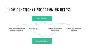 "Functional Programming in a Nutshell" by Adityo Pratomo (Froyo ...