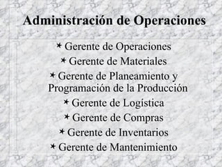 Administración de Operaciones Gerente de Operaciones Gerente de Materiales Gerente de Planeamiento y Programación de la Producción Gerente de Logística Gerente de Compras Gerente de Inventarios Gerente de Mantenimiento 