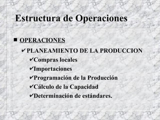 Estructura de Operaciones OPERACIONES PLANEAMIENTO DE LA PRODUCCION Compras locales Importaciones Programación de la Producción Cálculo de la Capacidad Determinación de estándares. 