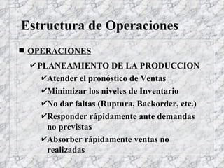 Estructura de Operaciones OPERACIONES PLANEAMIENTO DE LA PRODUCCION Atender el pronóstico de Ventas Minimizar los niveles de Inventario No dar faltas (Ruptura, Backorder, etc.) Responder rápidamente ante demandas no previstas Absorber rápidamente ventas no realizadas 