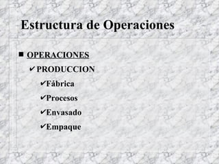 Estructura de Operaciones OPERACIONES PRODUCCION Fábrica Procesos Envasado Empaque 