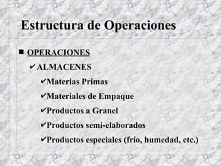 Estructura de Operaciones OPERACIONES ALMACENES Materias Primas Materiales de Empaque Productos a Granel Productos semi-elaborados Productos especiales (frío, humedad, etc.) 