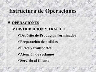 Estructura de Operaciones OPERACIONES DISTRIBUCION Y TRAFICO Depósito de Productos Terminados Preparación de pedidos Fletes y transportes Atención de reclamos Servicio al Cliente 