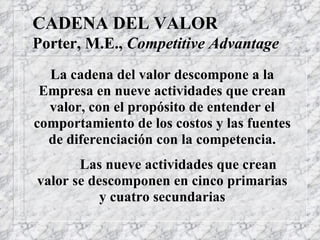 CADENA DEL VALOR Porter, M.E.,  Competitive Advantage La cadena del valor descompone a la Empresa en nueve actividades que crean valor, con el propósito de entender el comportamiento de los costos y las fuentes de diferenciación con la competencia. Las nueve actividades que crean valor se descomponen en cinco primarias y cuatro secundarias 
