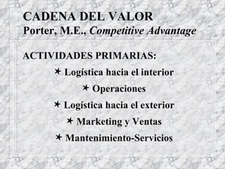 CADENA DEL VALOR Porter, M.E.,  Competitive Advantage ACTIVIDADES PRIMARIAS: Logística hacia el interior Operaciones Logística hacia el exterior Marketing y Ventas Mantenimiento-Servicios 