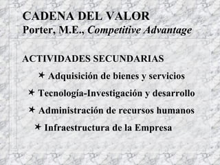 CADENA DEL VALOR Porter, M.E.,  Competitive Advantage ACTIVIDADES SECUNDARIAS Adquisición de bienes y servicios Tecnología-Investigación y desarrollo Administración de recursos humanos Infraestructura de la Empresa 
