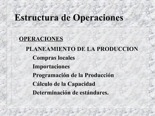 Estructura de Operaciones

 OPERACIONES
  PLANEAMIENTO DE LA PRODUCCION
    Compras locales
    Importaciones
    Programación de la Producción
    Cálculo de la Capacidad
    Determinación de estándares.
 