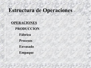 Estructura de Operaciones

 OPERACIONES
  PRODUCCION
    Fábrica
    Procesos
    Envasado
    Empaque
 