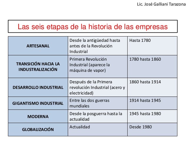HISTORIA DE LA ADMINISTRACIÓN UNIDAD 2