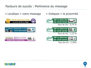 Facteurs de succès : Pertinence du message

« Localisez » votre message   « Indiquez » la proximité



                                       Taux de clic : 0,74 %




                                       Taux de clic : 1,12 %



                                       Taux de clic : 1,34%




                                                               14
 