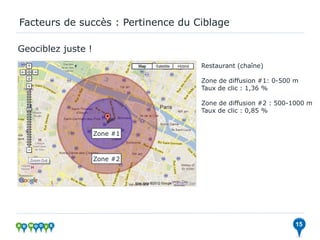 Facteurs de succès : Pertinence du Ciblage

Geociblez juste !
                                    Restaurant (chaîne)

                                    Zone de diffusion #1: 0-500 m
                                    Taux de clic : 1,36 %

                                    Zone de diffusion #2 : 500-1000 m
                                    Taux de clic : 0,85 %


                    Zone #1



                    Zone #2




                                                                15
 