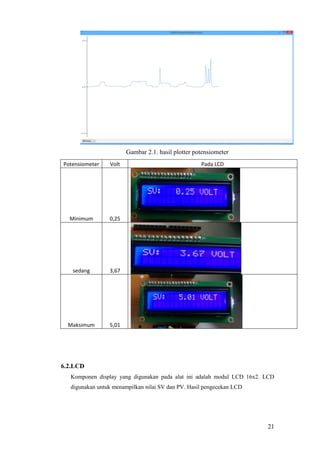 21
Gambar 2.1. hasil plotter potensiometer
Potensiometer Volt Pada LCD
Minimum 0,25
sedang 3,67
Maksimum 5,01
6.2.LCD
Komponen display yang digunakan pada alat ini adalah modul LCD 16x2. LCD
digunakan untuk menampilkan nilai SV dan PV. Hasil pengecekan LCD
 