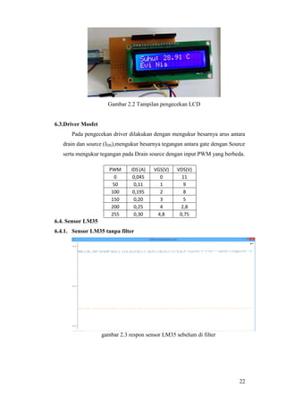 22
Gambar 2.2 Tampilan pengecekan LCD
6.3.Driver Mosfet
Pada pengecekan driver dilakukan dengan mengukur besarnya arus antara
drain dan source (IDS),mengukur besarnya tegangan antara gate dengan Source
serta mengukur tegangan pada Drain source dengan input PWM yang berbeda.
PWM IDS(A) VGS(V) VDS(V)
0 0,045 0 11
50 0,11 1 9
100 0,195 2 8
150 0,20 3 5
200 0,25 4 2,8
255 0,30 4,8 0,75
6.4. Sensor LM35
6.4.1. Sensor LM35 tanpa filter
gambar 2.3 respon sensor LM35 sebelum di filter
 