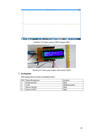 24
Gambar 2.4 respon sensor LM35 dengan filter
Gambar 2.5 suhu yang terukur oleh sensor LM35
7. Kesimpulan
Dari pengecekan tersebut di dapatkan hasil :
NO Nama Komponen Kondisi
1 Potensiometer Baik
2 LCD Baik(menyala)
3 Driver Mosfet Baik
4 Sensor LM35 Baik
 