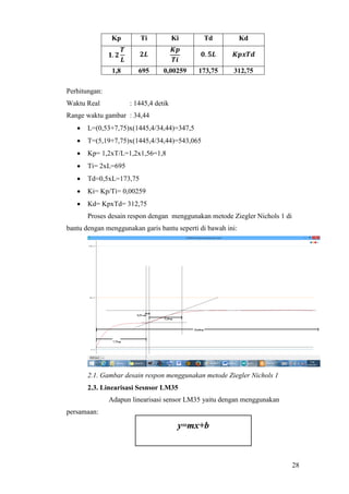 28
Kp Ti Ki Td Kd
1,8 695 0,00259 173,75 312,75
Perhitungan:
Waktu Real : 1445,4 detik
Range waktu gambar : 34,44
 L=(0,53+7,75)x(1445,4/34,44)=347,5
 T=(5,19+7,75)x(1445,4/34,44)=543,065
 Kp= 1,2xT/L=1,2x1,56=1,8
 Ti= 2xL=695
 Td=0,5xL=173,75
 Ki= Kp/Ti= 0,00259
 Kd= KpxTd= 312,75
Proses desain respon dengan menggunakan metode Ziegler Nichols 1 di
bantu dengan menggunakan garis bantu seperti di bawah ini:
2.1. Gambar desain respon menggunakan metode Ziegler Nichols 1
2.3. Linearisasi Sesnsor LM35
Adapun linearisasi sensor LM35 yaitu dengan menggunakan
persamaan:
y=mx+b
 