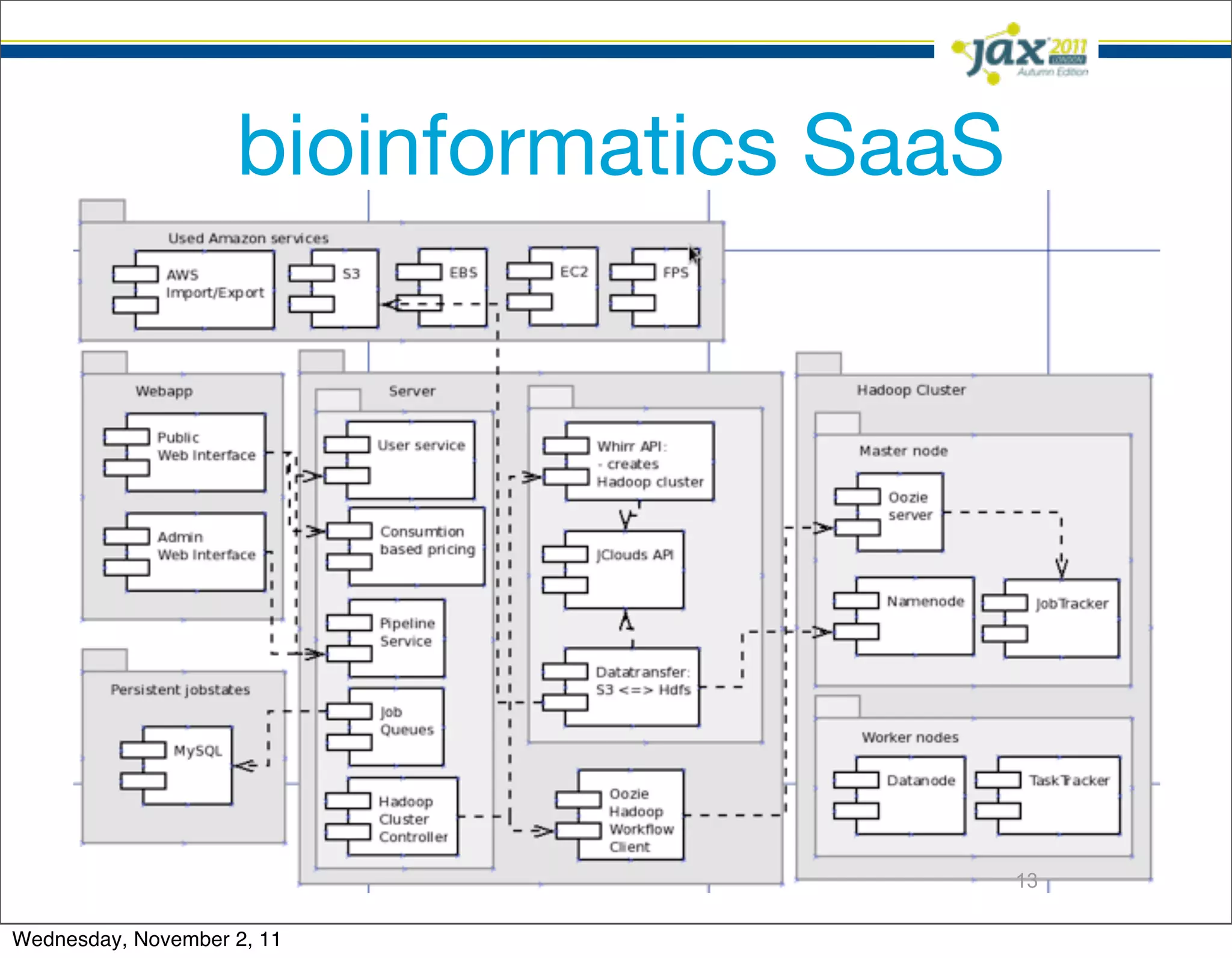 bioinformatics SaaS




                                          13

Wednesday, November 2, 11
 