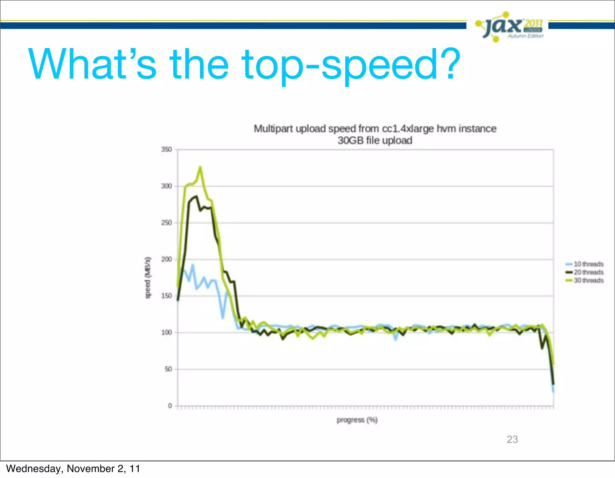 What’s the top-speed?




                            23

Wednesday, November 2, 11
 