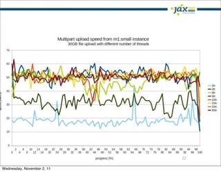 22

Wednesday, November 2, 11
 