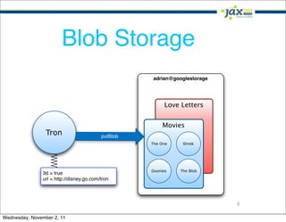 Blob Storage
                                                    adrian@googlestorage




                                                          Love Letters


                                                         Movies
                 Tron                     putBlob
                                                    The One    Shrek




                                                    Goonies   The Blob
               3d = true
               url = http://disney.go.com/tron




                                                                           8

Wednesday, November 2, 11
 
