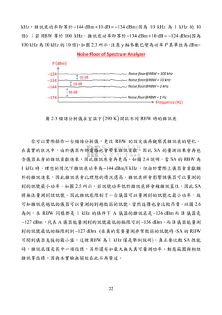 22
kHz 144 dBm 10 dB 134 dBm− + = − ( 10 kHz 1 kHz 10
) RBW 100 kHz 134 dBm 10 dB 124 dBm− + = − (
100 kHz 10 kHz 10 ) 2.3 y P dBm
P (dBm)
Frequency (Hz)
−174
Noise Floor of Spectrum Analyzer
−144
−134
−124
30 dB
10 dB
10 dB
Noise floor@RBW = 1 Hz
Noise floor@RBW = 1 kHz
Noise floor@RBW = 10 kHz
Noise floor@RBW = 100 kHz
2.3 ( )290 K RBW
RBW
SA
2.4 SA RBW
1 kHz 144 dBm 1 kHz−
2.5 SA
2.6
RBW 1 kHz A 136 dBm− B
127 dBm− A 136 dBm− B
127 dBm− ( SA RBW
RBW 1 kHz ) SA
 