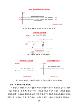 23
P (dBm)
Frequency (Hz)
Noise Floor of Spectrum Analyzer
−144
−136
Noise floor@RBW = 1 kHz
Noise floor@RBW = 1 kHz
Only white noise
White noise + other noise
2.4
P (dBm)
Frequency (Hz)
Spectrum Analyzer
−136
Noise floor@RBW = 1 kHz
above floor: measurable
below floor: unmeasurable
2.5
P (dBm)
Frequency (Hz)
Spectrum Analyzer A
−136
Noise floor@RBW = 1 kHz
P (dBm)
Frequency (Hz)
Spectrum Analyzer B
−127
Noise floor@RBW = 1 kHz
2.6
3. ( )
2.7
80 MHz
95 dBm− 80 dBm−
 
