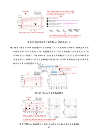 37
0.5 1.0 1.5 2.0 2.5 3.0 3.50.0 4.0
5.00m
10.0m
15.0m
20.0m
0.000
25.0m
IBB=0.000
IBB=10.0u
IBB=20.0u
IBB=30.0u
IBB=40.0u
IBB=50.0u
IBB=60.0u
IBB=70.0u
IBB=80.0u
IBB=90.0u
IBB=100.u
VCE
IC.i,A
m3
m3
VCE=
IC.i=5.406418m
IBB=0.000020
2.800000
Eqn frequency=SP.freq[0,0,0]
Eqn ICindex=find_index(IC[VCEindex],m3)
Eqn VCEindex=find_index(DC.VCE[0,::],indep(m3))
Eqn IC=-SRC1.i
Eqn DC_power=m3*indep(m3)
Eqn NFmin_at_bias_pt=NFmin[ICindex,VCEindex,0]
Collector DC current
Find index for the swept variable VCE and ICE
according to marker "m3" x-axis.
Minimum noise figure at the m3 bias point.
DC power comsumption when biased at marker "m3" (base current is ignored)
Basic information at the bias point m3.
These equations are used to find out the DC
consumption power and the minimum NF
according to the biased-point
I-V Curves
Put a maker “m3” to select a biased-point
indep(m3)
3.0000
m3[0]
5.4174 m
DC_power[0]
16.252 m
...min_at_bias_pt
651.19 m
frequency
2.400 G
DC pow er (W)ICVCE NFmin@biased-point
List a table and move maker “m3,” and you will see
the parameters varies for different biased-point.
2.23 m3
(8) NFmin 2.24 Maker m3
VCE( 3-V) VCE IC
NFmin 2.25 maker m3 ( VCE ) NFmin
m3 ( VCE) NFmin (
)
0.5 1.0 1.5 2.0 2.5 3.0 3.50.0 4.0
5.00m
10.0m
15.0m
20.0m
0.000
25.0m
IBB=0.000
IBB=10.0u
IBB=20.0u
IBB=30.0u
IBB=40.0u
IBB=50.0u
IBB=60.0u
IBB=70.0u
IBB=80.0u
IBB=90.0u
IBB=100.u
VCE
IC.i,A
m3
m3
VCE=
IC.i=2.902361m
IBB=0.000010
3.000000
2.00m
4.00m
6.00m
8.00m
10.0m
12.0m
14.0m
16.0m
18.0m
0.000
20.0m
0.6
0.8
1.0
1.2
1.4
1.6
1.8
0.4
2.0
IC
NFmin,dB
NFmin versus IC, at VCE (set by m3)
I-V Curve
Eqn VCEindex=find_index(DC.VCE[0,::],indep(m3))
Write an equation to find the index of VCE
according to the marker m3
NFmin v.s. IC at a specified VCE
2.24 NFmin
0.5 1.0 1.5 2.0 2.5 3.0 3.50.0 4.0
5.00m
10.0m
15.0m
20.0m
0.000
25.0m
IBB=0.000
IBB=10.0u
IBB=20.0u
IBB=30.0u
IBB=40.0u
IBB=50.0u
IBB=60.0u
IBB=70.0u
IBB=80.0u
IBB=90.0u
IBB=100.u
VCE
IC.i,A
m3
m3
VCE=
IC.i=5.406418m
IBB=0.000020
2.800000
I-V Curves
Move the maker “m3” and observe the
variation of NFmin for different biased-points.
2.00m
4.00m
6.00m
8.00m
10.0m
12.0m
14.0m
16.0m
18.0m
0.000
20.0m
0.6
0.8
1.0
1.2
1.4
1.6
1.8
2.0
0.4
2.2
IC
NFmin,dB
2.00m
4.00m
6.00m
8.00m
10.0m
12.0m
14.0m
16.0m
18.0m
0.000
20.0m
0.6
0.8
1.0
1.2
1.4
1.6
1.8
2.0
0.4
2.2
IC
NFmin,dB
2.00m
4.00m
6.00m
8.00m
10.0m
12.0m
14.0m
16.0m
18.0m
0.000
20.0m
0.6
0.8
1.0
1.2
1.4
1.6
1.8
2.0
0.4
2.2
IC
NFmin,dB
2.00m
4.00m
6.00m
8.00m
10.0m
12.0m
14.0m
16.0m
18.0m
20.0m
0.000
22.0m
0.6
0.8
1.0
1.2
1.4
1.6
1.8
2.0
0.4
2.2
IC
NFmin,dB
(1) Move “m3” vertically to keep VCE constant (IBB or IC varies)
(2) Move “m3” horizontally to keep IC constant (VCE varies)
2.25 NFmin ( m3 )
 