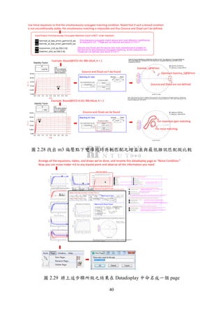 40
Eqn GammaS_at_bias_pt=sm_gamma1(S_bp)
Eqn GammaL_at_bias_pt=sm_gamma2(S_bp)
Zsource and Zload are the source and load impedances to present to
the device for simultaneous conjugate matching, at the bias point m3.
These are not defined and return 0 if K<1.
Simultaneous conjugate match source and load reflection coefficients
at bias point m3. These are not defined and return 0 if K<1.
Eqn Zsource=sm_z1(S_bp,Z0[0,0,0])
Eqn Zload=sm_z2(S_bp,Z0[0,0,0])
Input/Output Simultaneously Conjugate Matched (input is NOT noise matched)
0.5 1.0 1.5 2.0 2.5 3.0 3.50.0 4.0
5.00m
10.0m
15.0m
20.0m
0.000
25.0m
IBB=0.000
IBB=10.0u
IBB=20.0u
IBB=30.0u
IBB=40.0u
IBB=50.0u
IBB=60.0u
IBB=70.0u
IBB=80.0u
IBB=90.0u
IBB=100.u
VCE
IC.i,A
m3
m3
VCE=
IC.i=5.417352m
IBB=0.000020
3.000000
K
0.6776
Stability Factor
Matching for Gain Zsource Zload
DUT*
max_gain(S_bp)
20.7283
Max Avaliable Gain (dB) Zsource
50.0000
Zload
50.0000
Simultaneous Match
(0.000 to 0.000)
Sopt_at_bias_pt
GammaS_at_bias_pt
GammaL_at_bias_pt
GammaL_wSopt
Optimal Source Reflection Coefficients for Mininum NF, Simultaneous Conjugate Matching,
and Load Reflection Coefficient for Simultaneous Conjugate Matching, and with source
matched for NFmin
Note: if the device (or circuit) is unstable at the bias point, the simultaneous conjugate matching impedances
are undefined and GammaL_at_bias_pt and GammaS_at_bias_pt default to 0. Also, MAG is set equal to the
maximum stable gain, |S21|/|S12|.
Gamma_S (NFmin)
Gamma_L when NFmin
0.5 1.0 1.5 2.0 2.5 3.0 3.50.0 4.0
5.00m
10.0m
15.0m
20.0m
0.000
25.0m
IBB=0.000
IBB=10.0u
IBB=20.0u
IBB=30.0u
IBB=40.0u
IBB=50.0u
IBB=60.0u
IBB=70.0u
IBB=80.0u
IBB=90.0u
IBB=100.u
VCE
IC.i,A
m3
m3
VCE=
IC.i=13.18580m
IBB=0.000060
600.0000m
K
1.1081
Stability Factor
Matching for Gain Zsource Zload
DUT*
max_gain(S_bp)
16.1195
Max Avaliable Gain (dB) Zsource
9.0268 / -46.0973
Zload
44.0380 / 56.7293
Simultaneous Match
(0.000 to 0.000)Sopt_at_bias_pt
GammaS_at_bias_pt
GammaL_at_bias_pt
GammaL_wSopt
Gamma_S (NFmin)
Gamma_L when NFmin
Use these equations to find the simultaneously conjugate matching condition. Noted that if such a biased condition
is not unconditionally stable, the simultaneous matching is impossible and thus Zsource and Zload can’t be defined.
Example: Biased@VCE=3V, IBB=20uA, K < 1
Example: Biased@VCE=0.6V, IBB=60uA, K > 1
Zsource and Zload can’t be found
Zsource and Zload are not defined
Gamma_L@NFmin
Optimum Gamma_S@NFmin
Zsource and Zload can be found
For noise matching
For maximum gain matching
Max Available/Stable Gain (dB)
Max Available/Stable Gain (dB)
2.28 m3
Arrange all the equations, tables, and draws we’ve done, and rename this datadisplay page as “Noise Condition.”
Now, you can move maker m3 to any biased-point and observe all the information you need.
m2
VCE=
NFm in[0]=595.2716m
IBB=0.000010
3.000000
0.5 1.0 1.5 2.0 2.5 3.0 3.50.0 4.0
2
4
6
8
10
0
12
I BB=0. 000
I BB=10. 0uI BB=20. 0u
I BB=30. 0uI BB=40. 0uI BB=50. 0uI BB=60. 0uI BB=70. 0uI BB=80. 0u
I BB=90. 0uI BB=100. u
VCE
NFmin[0]
m2
m2
VCE=
NFm in[0]=595.2716m
IBB=0.000010
3.000000
m 1
VCE=
dB(S21[0])=16.007
IBB=0.000010
3.000
0.5 1.0 1.5 2.0 2.5 3.0 3.50.0 4.0
-20
-15
-10
-5
0
5
10
15
-25
20
I BB=0. 000
I BB=10. 0u
I BB=20. 0uI BB=30. 0uI BB=40. 0uI BB=50. 0uI BB=60. 0uI BB=70. 0uI BB=80. 0uI BB=90. 0uI BB=100. u
VCE
dB(S21[0])
m1
m 1
VCE=
dB(S21[0])=16.007
IBB=0.000010
3.000
0.5 1.0 1.5 2.0 2.5 3.0 3.50.0 4.0
-14
-12
-10
-8
-6
-4
-2
-16
0 I BB=0. 000
I BB=10. 0u
I BB=20. 0u
I BB=30. 0u
I BB=40. 0u
I BB=50. 0u
I BB=60. 0uI BB=70. 0uI BB=80. 0u
I BB=90. 0uI BB=100. u
VCE
dB(S11[0])
I BB=0. 000
I BB=10. 0u
I BB=20. 0u
I BB=30. 0u
I BB=40. 0u
I BB=50. 0u
I BB=60. 0u
I BB=70. 0uI BB=80. 0u
I BB=90. 0u
I BB=100. u
dB(S22[0])
0.5 1.0 1.5 2.0 2.5 3.0 3.50.0 4.0
-25
-20
-15
-10
-5
-30
0
I BB=0. 000
I BB=10. 0u
I BB=20. 0u
I BB=30. 0u
I BB=40. 0uI BB=50. 0uI BB=60. 0u
I BB=70. 0uI BB=80. 0uI BB=90. 0uI BB=100. u
VCE
dB(S12)
0.5 1.0 1.5 2.0 2.5 3.0 3.50.0 4.0
-10
-5
0
5
10
15
20
-15
25
I BB=0. 000
I BB=10. 0u
I BB=20. 0u
I BB=30. 0u
I BB=40. 0uI BB=50. 0uI BB=60. 0uI BB=70. 0uI BB=80. 0uI BB=90. 0uI BB=100. u
VCE
MAG,dB
M inim um Nois e Figure v ers us IBB and VCETrans is tor dB(S21) v ers us IBB and VCE
Max im um Av ailable Gain v ers us IBB and VCE
dB(S12) vers us IBB and VCE
dB(S11) and dB(S22) v ers us IBB and VCE
m 4
VCE=
Pgain_as soc =-2.051
IBB=0.000000
1.200
0. 5 1. 0 1. 5 2. 0 2. 5 3. 0 3. 50. 0 4. 0
- 10
- 5
0
5
10
15
20
- 15
25
I B B = 0 . 0 0 0
I B B = 1 0 . 0 u
I B B = 2 0 . 0 u
I B B = 3 0 . 0 uI B B = 4 0 . 0 u
I B B = 5 0 . 0 uI B B = 6 0 . 0 uI B B = 7 0 . 0 uI B B = 8 0 . 0 uI B B = 9 0 . 0 uI B B = 1 0 0 . u
VCE
Pgain_assoc
m 4
m 4
VCE=
Pgain_as soc =-2.051
IBB=0.000000
1.200
As s oc iated Power Gain (input matc hed for NFm in,
output then c onjugately m atc hed) v ers us IBB and VCE
Eqn M AG =m ax_gain( S)
M ax im um av ailable/s table gain at all frequenc ies
Eqn f r equency=SP. f r eq[ 0, 0, 0]
Eqn I Cindex=f ind_index( I C[ VCEindex] , m 3)
Eqn VCEindex=f ind_index( DC. VCE[ 0, : : ] , indep( m3) )
Eqn I C=- SRC1. i
Eqn
DC_power =m3*indep( m 3)
Eqn G amm aS_at _bias_pt =sm _gam ma1( S_bp)
Eqn G amm aL_at _bias_pt =sm _gam ma2( S_bp)
Eqn Zopt=zopt ( Sopt _at _bias_pt , Z0[ 0,0, 0] )
Eqn S_11=S_bp( 1, 1)
Eqn S_12=S_bp( 1, 2)
Eqn
S_21=S_bp( 2, 1)
Eqn
S_22=S_bp( 2, 2)
Eqn
S_22p_at _bias=S_22p[ I Cindex, VCEindex]
Eqn
Pgain_assoc_at _bias=Pgain_assoc[ ICindex, VCEindex]
Eqn Zload_wSopt =zopt ( conj( S_22p_at _bias) , Z0[ 0, 0, 0] )
Eqn K=st ab_f act ( S_bp)
Eqn Pgain_assoc=pwr _gain( S[ 0] , zopt ( Sopt [ 0] , Z0[ 0, 0, 0] ) , zopt ( conj( S_22p) , Z0[ 0, 0, 0] ) , Z0[ 0, 0, 0] )
Eqn
S_22p=S22[ 0] +( S12[ 0] *S21[ 0] *Sopt [ 0] ) / ( 1- S11[ 0] *Sopt [ 0] )
Eqn G amm aL_wSopt =conj( S_22p_at _bias)
Eqn S_bp=S[ I Cindex, VCEindex, 0]
Eqn
NFm in_at _bias_pt =NFm in[ I Cindex, VCEindex, 0]
S-param eters at the bias point s pec ified by m arker m 3.
Sourc e impedanc e for m inim um nois e figure at the bias
point s pec ified by m ark er m 3.
Stability fac tors at the bias point m 3.
Zs ourc e and Zload are the s ourc e and load im pedanc es to pres ent to
the dev ic e for s im ultaneous c onjugate m atc hing, at the bias point m3.
These are not defined and return 0 if K<1.
S_22p : reflec tion look ing into the output of the dev ic e,
when the s ourc e is optim al for m inim um nois e figure.
Gam m aL_wSopt is the c om plex c onjugate of S22_p, and
is the optimal load reflec tion c oeffic ient when Sopt is the s ourc e
reflec tion c oeffic ient. Zload_wSopt is the c orres ponding impedanc e.
Sim ultaneous c onjugate m atc h s ource and load reflec tion c oeffic ients
at bias point m 3. Thes e are not defined and return 0 if K<1.
Trans duc er power gain with the s ourc e reflec tion c oeffic ient Sopt for m inim um noise figure, and the load
then c onjugately matc hed. z opt() is jus t us ed to c onv ert a reflec tion c oeffic ient to an im pedanc e.
Collec tor DC c urrent
Find index for the s wept v ariable VCE and ICE
ac c ording to m ark er "m3" x -ax is .
M inim um nois e figure at the m 3 bias point.
DC power c om s um ption when bias ed at m ark er "m 3" (bas e c urrent is ignored)
m 3
VCE=
IC.i=5.417352m
IBB=0.000020
3.000000
0.5 1.0 1.5 2.0 2.5 3.0 3.50.0 4.0
5.00m
10.0m
15.0m
20.0m
0.000
25.0m
I BB=0. 000
I BB=10. 0u
I BB=20. 0u
I BB=30. 0u
I BB=40. 0u
I BB=50. 0u
I BB=60. 0u
I BB=70. 0u
I BB=80. 0u
I BB=90. 0u
I BB=100. u
VCE
IC.i,A
m3
m 3
VCE=
IC.i=5.417352m
IBB=0.000020
3.000000
I/V Curv e (Selec t Bias ing Point v ia m ak er m 3)
Eqn Sopt_at _bias_pt =Sopt [ I Cindex, VCEindex, 0]
Eqn Zsour ce=sm _z1( S_bp, Z0[ 0, 0, 0] )
Eqn
Zload=sm _z2( S_bp, Z0[ 0, 0, 0] )
Source reflec tion c oeffic ient for m inimum nois e figure
at frequenc y s pec ified by m ark er m 3. Sopt is the s -param eter
for optim um nois e perform anc e.
(1) (2)
Bas ic inform ation at the bias point m 3.
Optimum reflec tion c oeffic ient(im pedanc e) for m inim um nois e at the bias point m 3.
Output Conjugately M atc hing Im pdeanc e Calc ulation (when input is nois e m atc hed)
Input/Output Sim ultaneous ly Conjugate M atc hed (input is NOT nois e matc hed)
Move marker m3 to selectbias point.
All listings and impedances on Smith Chartwill be updated.
Matching for Gain Zs ourc e Zload
DUT*
(0.000 to 0.000)
Sopt_at_bias_pt
GammaS_at_bias_pt
GammaL_at_bias_pt
GammaL_wSopt
Optim al Sourc e Reflec tion Coeffic ients for M ininum NF, Simultaneous Conjugate M atc hing,
and Load Reflec tion Coeffic ient for Sim ultaneous Conjugate M atc hing, and with s ourc e
m atc hed for NFm in
Note: if the dev ic e (or c irc uit) is uns table at the bias point, the s im ultaneous c onjugate m atc hing im pedances
are undefined and Gam m aL_at_bias _pt and Gam m aS_at_bias _pt default to 0. Als o, M AG is s et equal to the
m ax im um stable gain, |S21|/|S12|.
2.00m
4.00m
6.00m
8.00m
10.0m
12.0m
14.0m
16.0m
18.0m
0.000
20.0m
0.6
0.8
1.0
1.2
1.4
1.6
1.8
0.4
2.0
IC
NFmin,dB
NFmin versus IC, at VCE (set by m3)
2.00m
4.00m
6.00m
8.00m
10.0m
12.0m
14.0m
16.0m
18.0m
0.000
20.0m
-15
-10
-5
0
5
10
15
-20
20
IC
dB(S21)
dB(S21) v ers us IC, at VCE (s et by m 3)
indep( m 3)
3. 0000
m3[ 0]
5. 4174 m
DC_power [0]
16. 252 m
f r equency
2. 400 G
VCE IC DC power (W)
dB( S_11)
- 6. 7279
dB( S_12)
- 23. 460
dB( S_21)
17. 996
dB( S_22)
- 7. 0302
Trans is tor S-param eter at bias point m 3
K
0. 6776
Stability Fac tor
Z0[ 0, 0, 0]
50. 0000
Charac teris tic s Im pedanc e
m ax_gain( S_bp)
20. 7283
M ax Av aliable/Stable Gain (dB)Zsour ce
50. 0000
Zload
50. 0000
Sim ultaneous M atc h
Matching for Noise Figure
NFm in_at _bias_pt
0. 6512
M inimum Nois e Figure (dB)
Sopt _at _bias_pt
0. 2799 / 57. 8169
Soure Reflec tion Coeff. for NFm in
Zopt
59. 0670 + j30. 3691
Zopt for NFm in
Zload_wSopt
31. 8982 + j31. 7136
Conjugate M atc hed Load
(for input m atc hed to NFm in)
Zopt Zload_wSopt
DUT*
Pgain_assoc_at _bias
18. 6761
Power Gain (dB)
at this nois e m atc hed c ondition
Gam ma_S (NFm in)
Gam ma_L when NFm in
Bias Point Selector
Updated Information according to the Bias Point m3
Eqn M uL=m u( S_bp)
Eqn M uS=m u_pr im e( S_bp)
M uL
0. 7081
M uL
0. 7081
M AG [ I Cindex, VCEindex, 0]
20. 7283
M ax Av aliable/Stable Gain (dB)
2.29 Datadisplay page
 