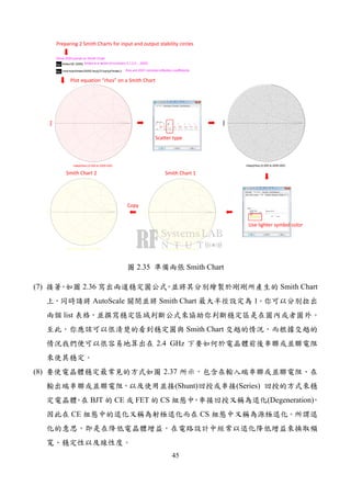 45
Eqn tindex=[0::2000]
Eqn rhos=sqrt(tindex/2000)*exp(j*2*sqrt(pi*tindex))
tindex is a vector of numbers 0,1,2,3,...,2000.
rhos are 2001 complex reflection coefficients.
Show 2000 points on Smith Chart
indep(rhos) (0.000 to 2000.000)
rhos
indep(rhos) (0.000 to 2000.000)
rhos
indep(rhos) (0.000 to 2000.000)
rhos
indep(rhos) (0.000 to 2000.000)
rhos
Scatter type
Use lighter symbol color
Copy
Smith Chart 1Smith Chart 2
Preparing 2 Smith Charts for input and output stability circles
Plot equation “rhos” on a Smith Chart
2.35 Smith Chart
(7) 2.36 Smith Chart
AutoScale Smith Chart 1
list
Smith Chart
2.4 GHz
(8) 2.37
(Shunt) (Series)
BJT CE FET CS (Degeneration)
CE CS
 