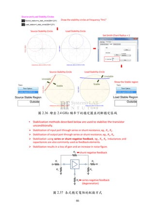 46
indep(Source_stabcir) (0.000 to 51.000)
Source_stabcir
indep(rhos) (0.000 to 2000.000)
rhos
indep(Load_stabcir) (0.000 to 51.000)
Load_stabcir
indep(rhos) (0.000 to 2000.000)
rhos
indep(Source_stabcir) (0.000 to 51.000)
Source_stabcir
indep(Load_stabcir) (0.000 to 51.000)
Load_stabcir
Outside
Source Stable Region
Outside
Load Stable Region
Source Stability Circle Load Stability Circle
Source Stability Circle Load Stability Circle
Set Smith Chart Radius < 1
Show the Stable region
Stable
Stable
Unstable
Unstable
Eqn Source_stabcir=s_stab_circle(S[fm1],51)
Eqn Load_stabcir=l_stab_circle(S[fm1],51)
Source and Load Stability Circles
Draw the stability circles at frequency “fm1”
2.36 2.4 GHz
1R
2R
6R
5R
3R
4R
• Stabilization methods described below are used to stabilize the transistor
unconditionally.
Stabilization of input port through series or shunt resistance, eg., R1, R2.
Stabilization of output port through series or shunt resistance, eg., R3, R4.
Stabilization using series or shunt negative feedback, eg., R5, R6. Inductances and
capacitances are also commonly used as feedback elements.
Stabilization results in a loss of gain and an increase in noise figure.
shunt negative feedback
series negative feedback
(degeneration)
2.37
 