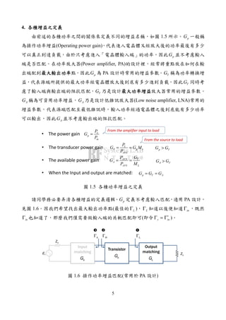 5
4.
1.5 pG
(Operating power gain)
pG
(Power amplifier, PA)
pG PA TG
TG
TG
AG AG (Low noise amplifier, LNA)
AG
• The power gain L
p
in
P
G
P
=
• The transducer power gain L
T p s
AVS
P
G G M
P
= =
• The available power gain AVN T
A
AVS L
P G
G
P M
= =
p TG G>
A TG G>
• When the Input and output are matched: p T AG G G= =
From the amplifier input to load
From the source to load
1.5
pG PA
1.6 ( LΓ ) LΓ inΓ
inΓ ( s in
∗
Γ = Γ )
inΓ
1E
oZ
oZ
Transistor
oG
Output
matching
LG
Input
matching
sG
sΓ LΓ
1.6 ( PA )
 