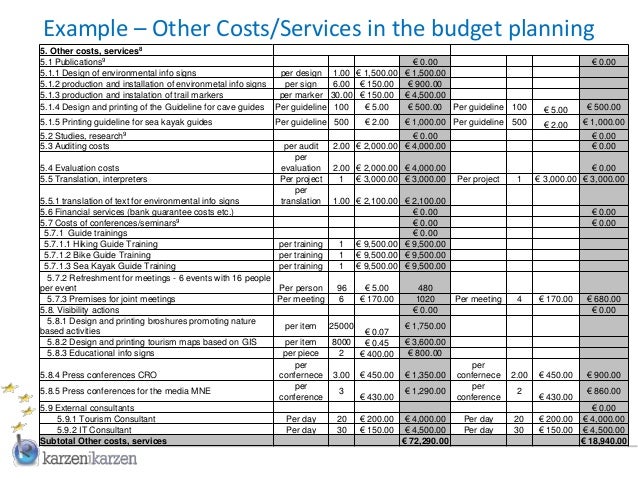 budget planning for eu external actions