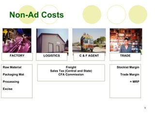 Non-Ad Costs Raw Material Packaging Mat Processing Excise  Freight Sales Tax (Central and State) CFA Commission Stockist M...