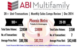 Phoenix Metro December 2014 Apartment Sales Comps