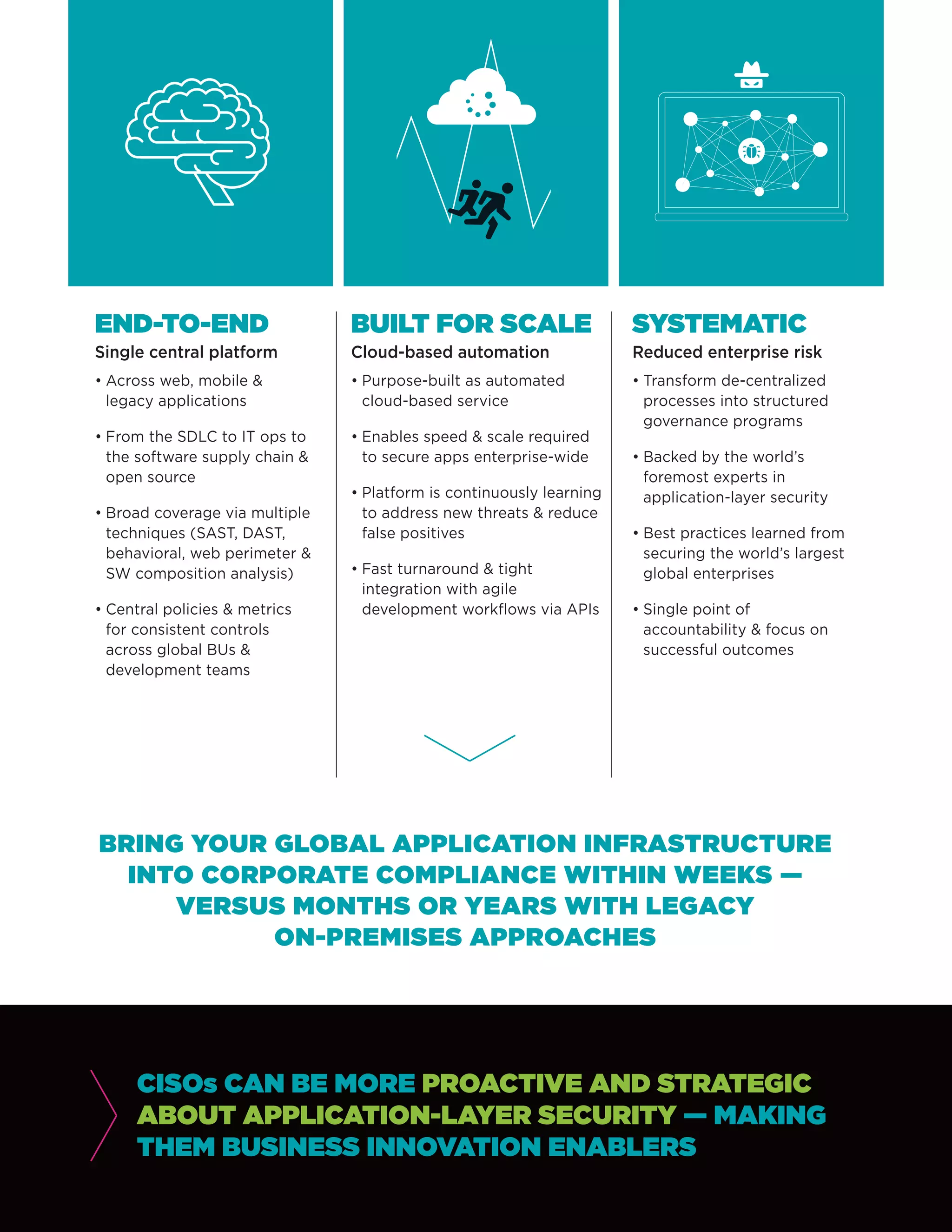 BRING YOUR GLOBAL APPLICATION INFRASTRUCTURE
INTO CORPORATE COMPLIANCE WITHIN WEEKS —
VERSUS MONTHS OR YEARS WITH LEGACY
ON-PREMISES APPROACHES
END-TO-END BUILT FOR SCALE SYSTEMATIC
•	Across web, mobile &
legacy applications
•	From the SDLC to IT ops to
the software supply chain &
open source
•	Broad coverage via multiple
techniques (SAST, DAST,
behavioral, web perimeter &
SW composition analysis)
•	Central policies & metrics
for consistent controls
across global BUs &
development teams
•	Purpose-built as automated
cloud-based service
•	Enables speed & scale required
to secure apps enterprise-wide
•	Platform is continuously learning
to address new threats & reduce
false positives
•	Fast turnaround & tight
integration with agile
development workflows via APIs
•	Transform de-centralized
processes into structured
governance programs
•	Backed by the world’s
foremost experts in
application-layer security
•	Best practices learned from
securing the world’s largest
global enterprises
•	Single point of
accountability & focus on
successful outcomes
Single central platform Cloud-based automation Reduced enterprise risk
CISOs CAN BE MORE PROACTIVE AND STRATEGIC
ABOUT APPLICATION-LAYER SECURITY — MAKING
THEM BUSINESS INNOVATION ENABLERS
 