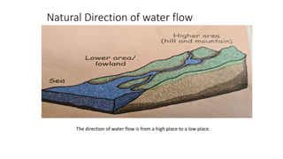 Flow Direction Of Rivers 2A ( Earth ).pptx