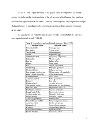 6
The list in Table 1 represents some of the species found in both prairies and closed-
canopy forests but can be found coexisting in the oak savanna habitat because they may have
certain resource preferences (Kline 1997). Generally these are prairie forbs or grasses with light
shade preferences or closed canopy forest species preferring moderate amounts of sunlight
(Kline 1997).
The unique plant life within the oak savannas provides suitable habitat for a diverse
assortment of animals as well (Table 2).
Table 2. Animal species found in oak savannas (Kline 1997).
Common Name Scientific Name
Cottontail rabbit Sylvilagus spp.
Fox squirrel Sciurus niger
Woodchuck Marmota monax
Skunk Mephitidae spp.
White-tailed deer Odocoileus virginianus
Indiana bat Myotis sodalist
Red fox Vulpes vulpes
Bison Bison bison
Elk Cervus canadensis
Wild turkey Meleagris gallopavo
Northern flicker Colaptes auratus
Red-headed wood pecker Melanerpes erythrocephalus
Great crested flycatcher Myiarchus crinitus
Eastern bluebird Sialia sialis
American kestrel Falco sparverius
Barn owl Tyto alba
Cooper’s hawk Accipiter cooperii
Sharp-tailed grouse Tymapanuchus phasianellus
Bewick’s wren Thryomanes bewickii
Bachman’s sparrow Peucaea aestivalis
Loggerhead shrike Lanius ludovicianus
Swallow-tailed kite Elanoides forficatus
Indigo bunting Passerina cyanea
American goldfinch Spinus tristis
Chestnut sided warbler Dendroica pensylvanica
American robin Turdus migratorius
Gray catbird Dumetella carolinensis
Cardinal Cardinalis cardinalis
Rufous-sided towhee Pipilo maculates
Brown thrasher Toxostoma rufum
 