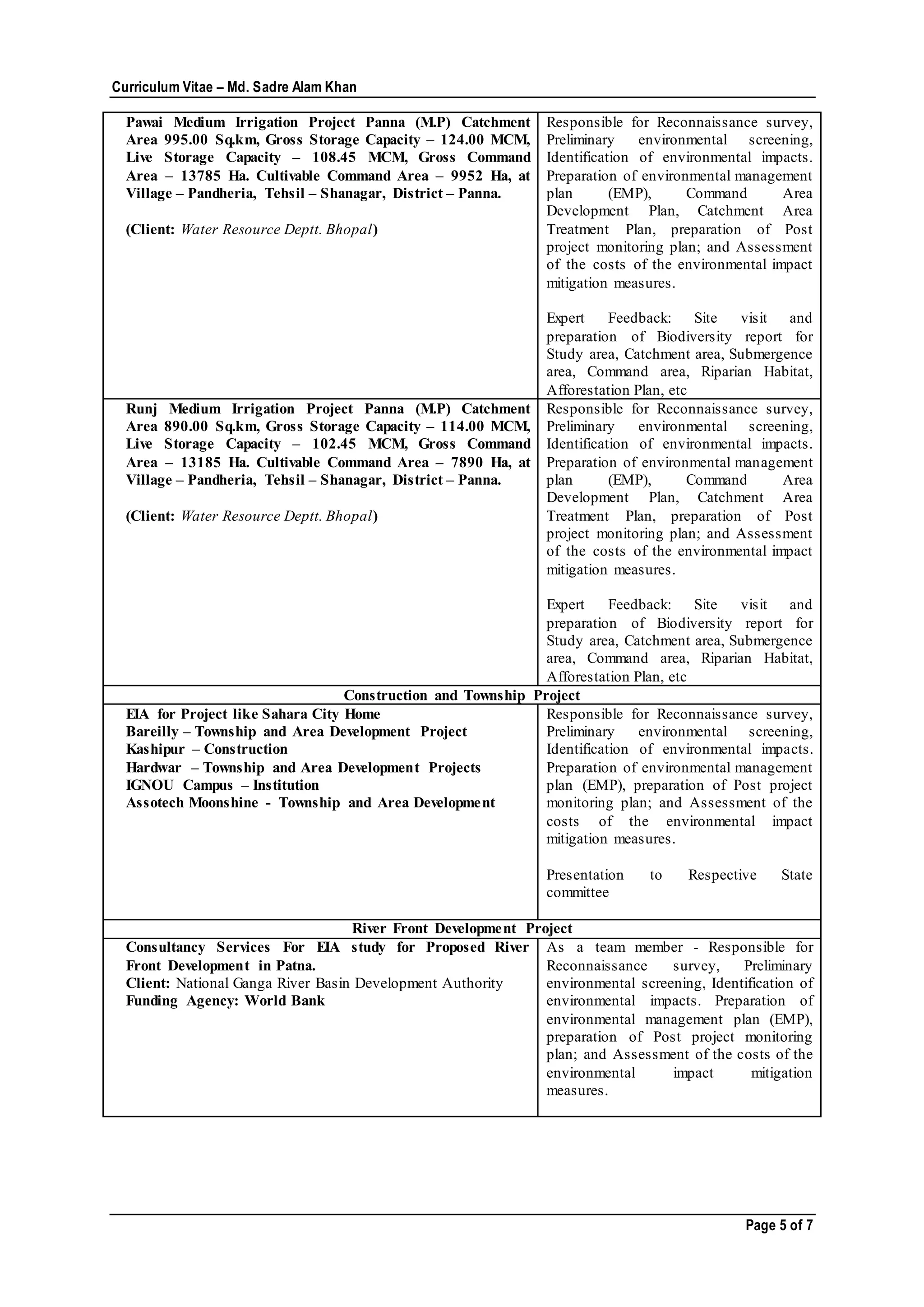 Curriculum Vitae – Md. Sadre Alam Khan
Page 5 of 7
Pawai Medium Irrigation Project Panna (M.P) Catchment
Area 995.00 Sq.km, Gross Storage Capacity – 124.00 MCM,
Live Storage Capacity – 108.45 MCM, Gross Command
Area – 13785 Ha. Cultivable Command Area – 9952 Ha, at
Village – Pandheria, Tehsil – Shanagar, District – Panna.
(Client: Water Resource Deptt. Bhopal)
Responsible for Reconnaissance survey,
Preliminary environmental screening,
Identification of environmental impacts.
Preparation of environmental management
plan (EMP), Command Area
Development Plan, Catchment Area
Treatment Plan, preparation of Post
project monitoring plan; and Assessment
of the costs of the environmental impact
mitigation measures.
Expert Feedback: Site visit and
preparation of Biodiversity report for
Study area, Catchment area, Submergence
area, Command area, Riparian Habitat,
Afforestation Plan, etc
Runj Medium Irrigation Project Panna (M.P) Catchment
Area 890.00 Sq.km, Gross Storage Capacity – 114.00 MCM,
Live Storage Capacity – 102.45 MCM, Gross Command
Area – 13185 Ha. Cultivable Command Area – 7890 Ha, at
Village – Pandheria, Tehsil – Shanagar, District – Panna.
(Client: Water Resource Deptt. Bhopal)
Responsible for Reconnaissance survey,
Preliminary environmental screening,
Identification of environmental impacts.
Preparation of environmental management
plan (EMP), Command Area
Development Plan, Catchment Area
Treatment Plan, preparation of Post
project monitoring plan; and Assessment
of the costs of the environmental impact
mitigation measures.
Expert Feedback: Site visit and
preparation of Biodiversity report for
Study area, Catchment area, Submergence
area, Command area, Riparian Habitat,
Afforestation Plan, etc
Construction and Township Project
EIA for Project like Sahara City Home
Bareilly – Township and Area Development Project
Kashipur – Construction
Hardwar – Township and Area Development Projects
IGNOU Campus – Institution
Assotech Moonshine - Township and Area Development
Responsible for Reconnaissance survey,
Preliminary environmental screening,
Identification of environmental impacts.
Preparation of environmental management
plan (EMP), preparation of Post project
monitoring plan; and Assessment of the
costs of the environmental impact
mitigation measures.
Presentation to Respective State
committee
River Front Development Project
Consultancy Services For EIA study for Proposed River
Front Development in Patna.
Client: National Ganga River Basin Development Authority
Funding Agency: World Bank
As a team member - Responsible for
Reconnaissance survey, Preliminary
environmental screening, Identification of
environmental impacts. Preparation of
environmental management plan (EMP),
preparation of Post project monitoring
plan; and Assessment of the costs of the
environmental impact mitigation
measures.
 